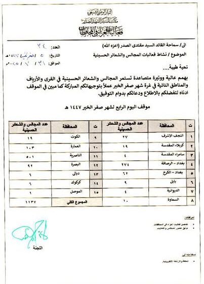 Muqtada al-Sadr’s Activities for Arba’een Pilgrimage