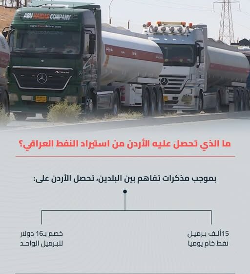 Tensions With Jordan Over Oil Subsidies and Insults
