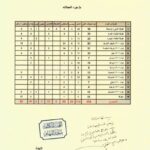 Al-Sadr Issues Directives to Saraya al-Salam Militia