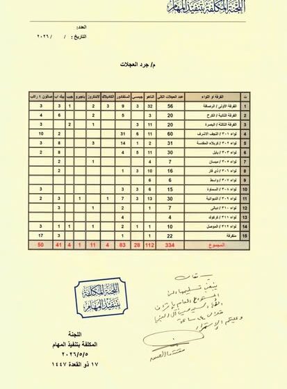 Al-Sadr Issues Directives to Saraya al-Salam Militia