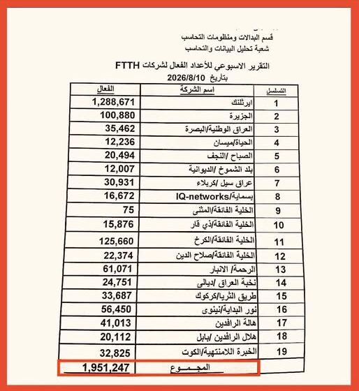 Ministry of Communications’ Fiber Optic Subscriber Drive